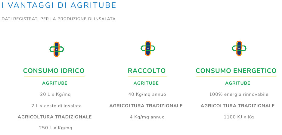 aid4mada progetto effetto serra